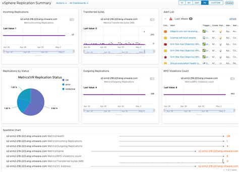 vsphere replication documentation|how to deploy vsphere replication.